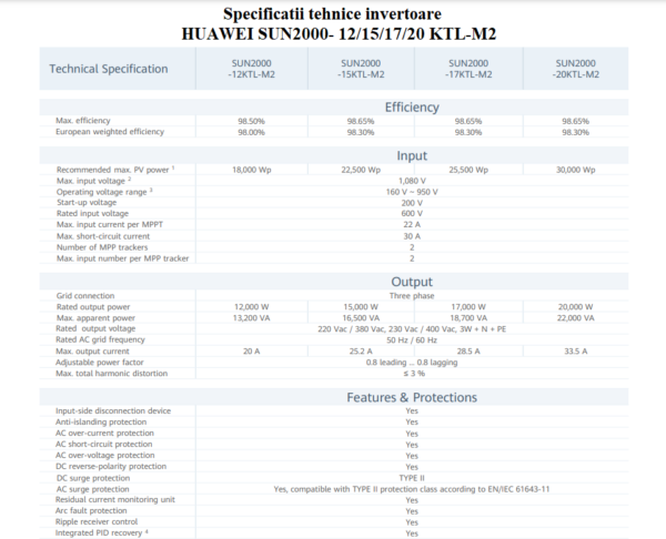 Specificatii invertor Huawei